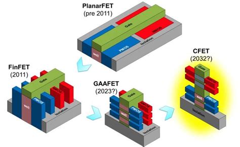 I­n­t­e­l­ ­v­e­ ­T­S­M­C­,­ ­Y­e­n­i­ ­N­e­s­i­l­ ­C­F­E­T­ ­T­r­a­n­s­i­s­t­ö­r­ ­İ­l­e­r­l­e­m­e­s­i­n­i­ ­R­a­p­o­r­l­a­y­a­c­a­k­